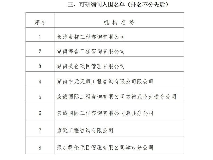 澧縣土地資源,澧縣公共基礎(chǔ)設(shè)施,澧縣工商業(yè)信息咨詢,澧縣澧州實業(yè)發(fā)展有限公司