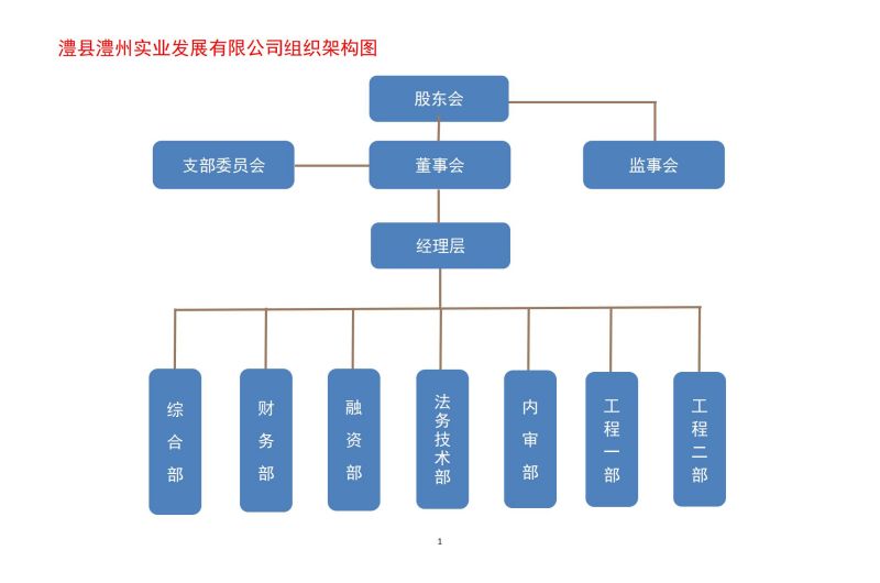 澧縣土地資源,澧縣公共基礎(chǔ)設(shè)施,澧縣工商業(yè)信息咨詢,澧縣澧州實(shí)業(yè)發(fā)展有限公司